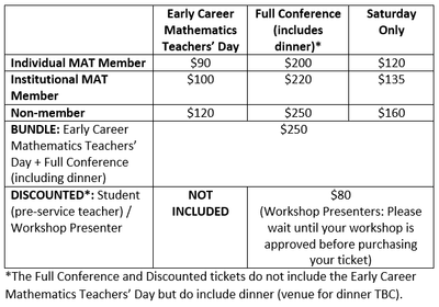 MAT Conference 2018 - Costs