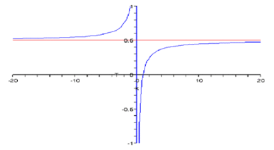 3-Diagram
