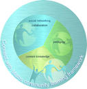 clf-diagram