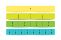 fraction strips