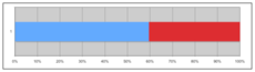 Blue: exports. Red: Australian
