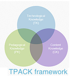 TPACK framework
